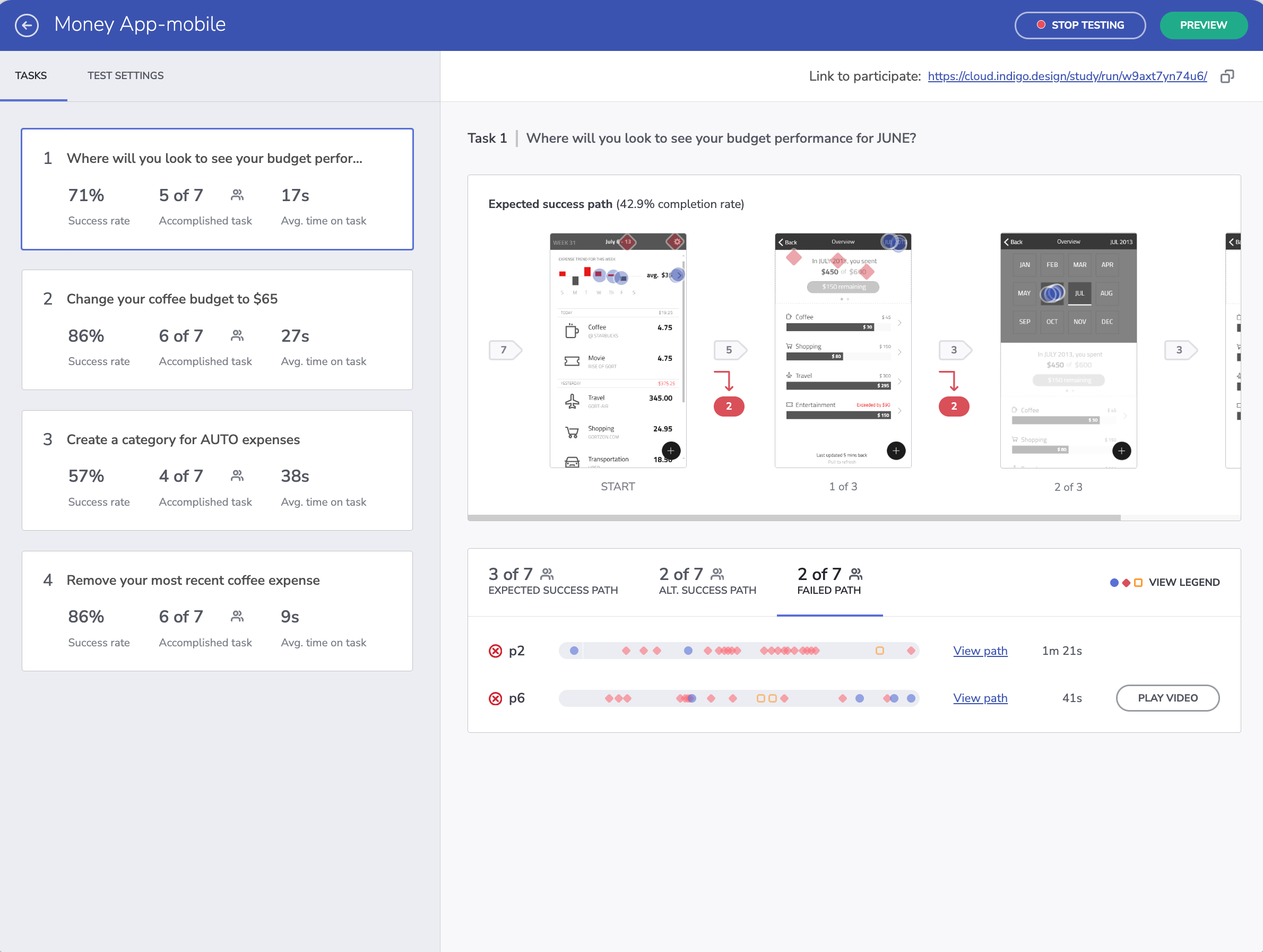 Results dashboard showing task success rates and per-participant data